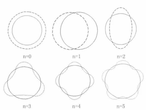 起重電機,YZR電機,YZB電機,電機,起重設備,起重變頻電機,YZR起重電機,YZB起重電機