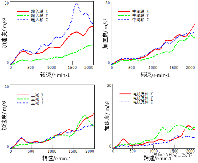 起重電機,YZR電機,YZB電機,電機,起重設備,起重變頻電機,YZR起重電機,YZB起重電機